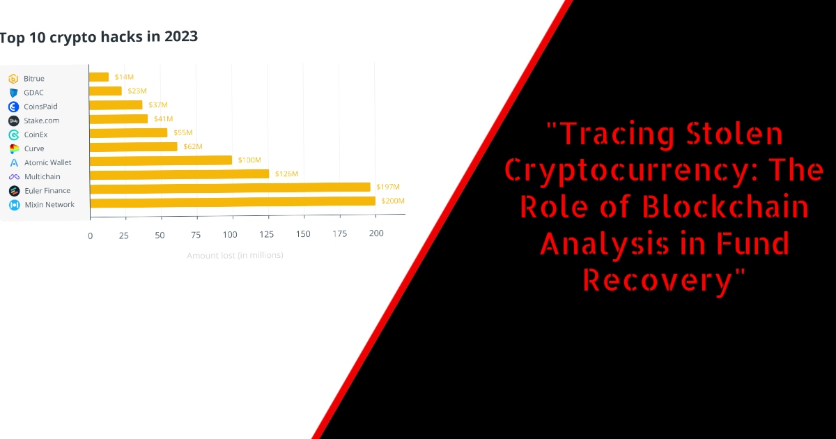 "Tracing Stolen Cryptocurrency: The Role of Blockchain Analysis in Fund Recovery"