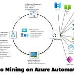 Crypto Mining on Azure Automation