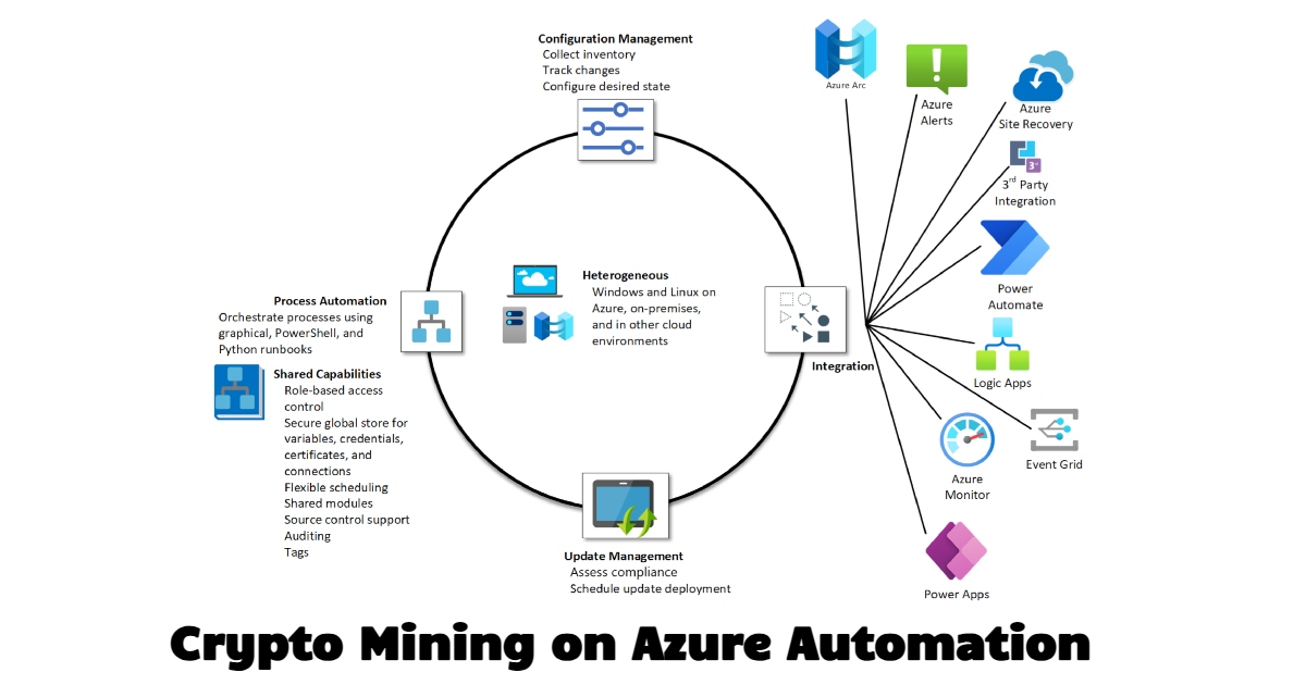 Crypto Mining on Azure Automation
